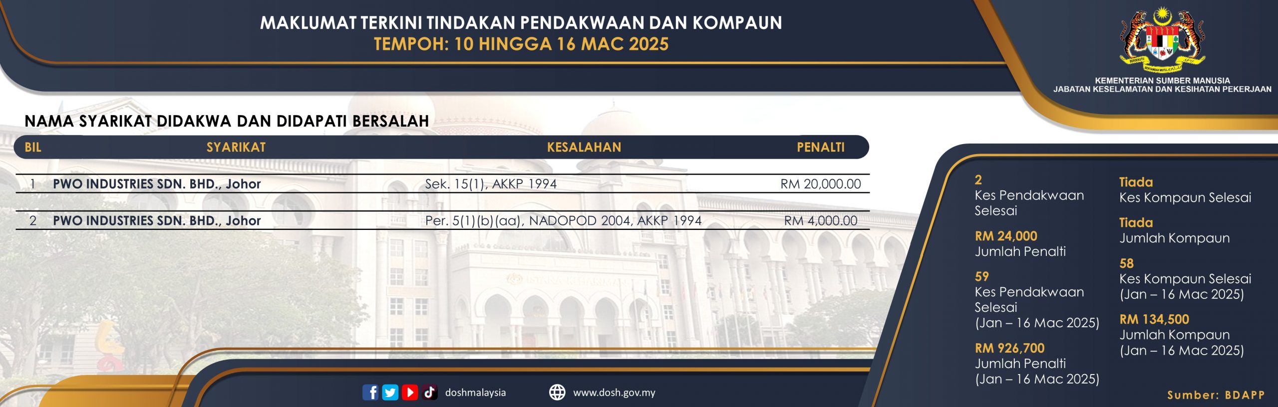 Kes Pendakwaan 27 Jan - 2 Feb