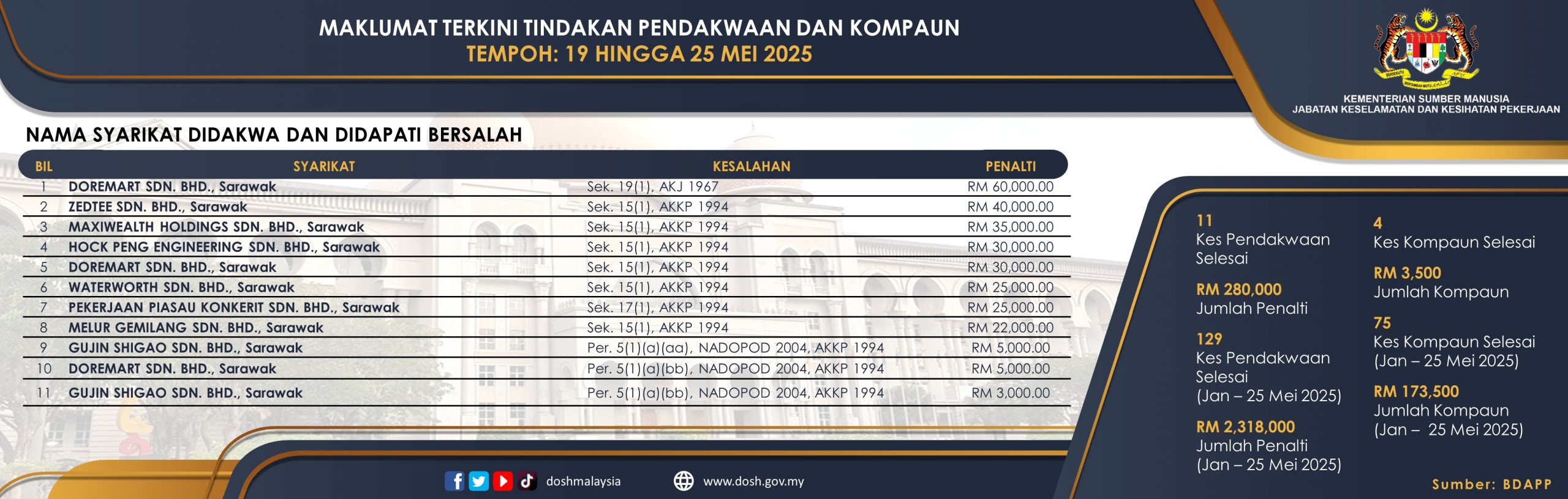 Kes Pendakwaan