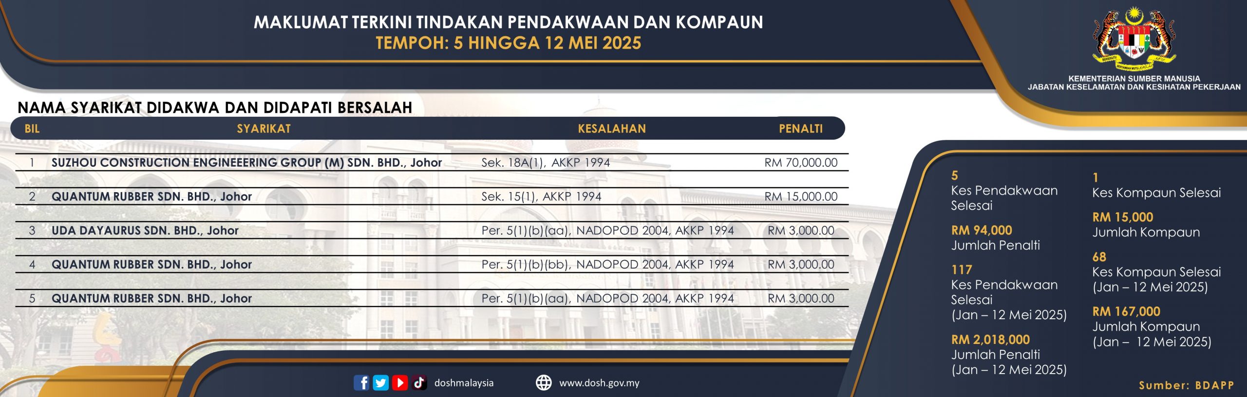 Kes Pendakwaan
