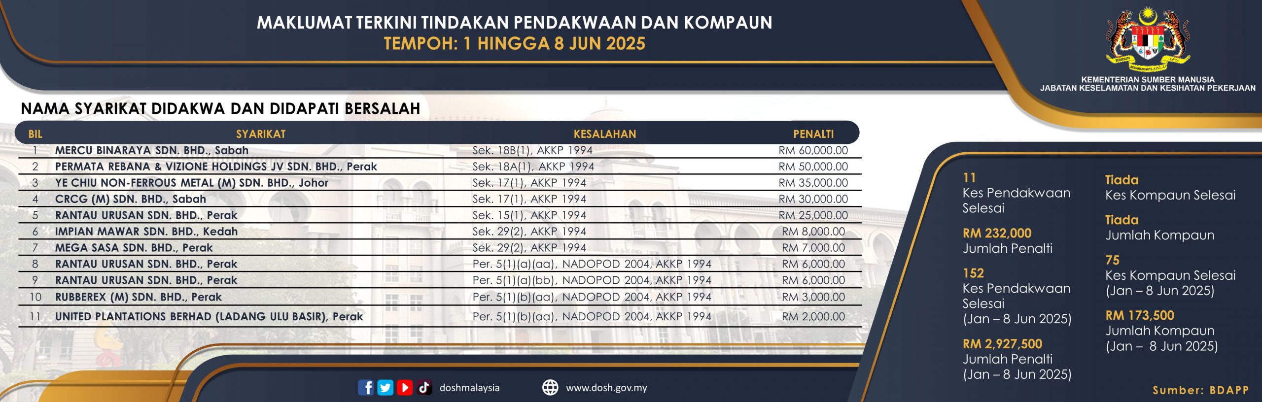 Kes Pendakwaan