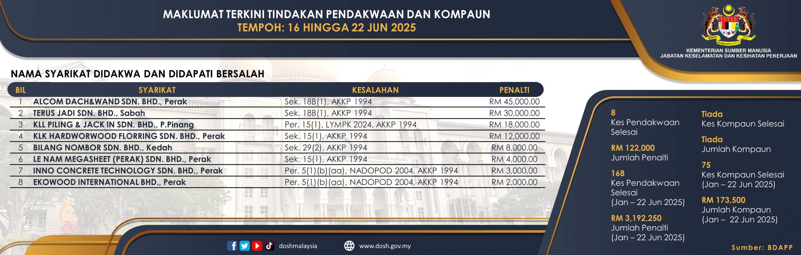 Kes Pendakwaan
