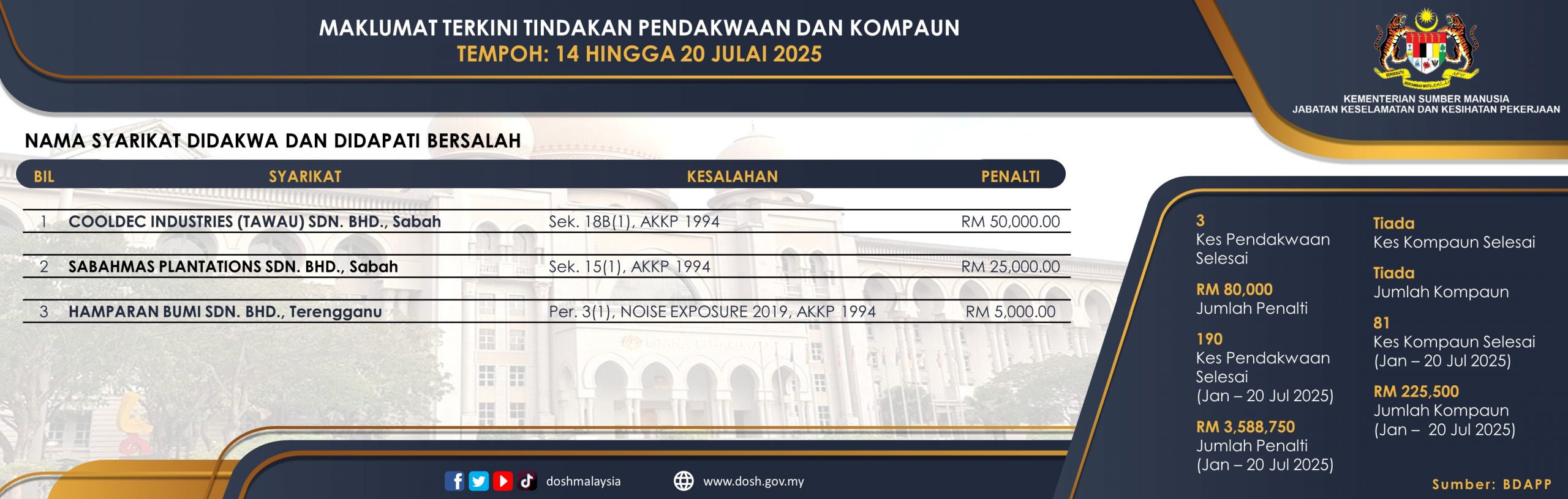 Kes Pendakwaan