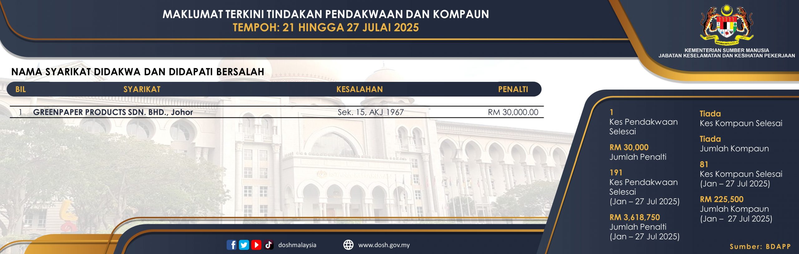 Kes Pendakwaan