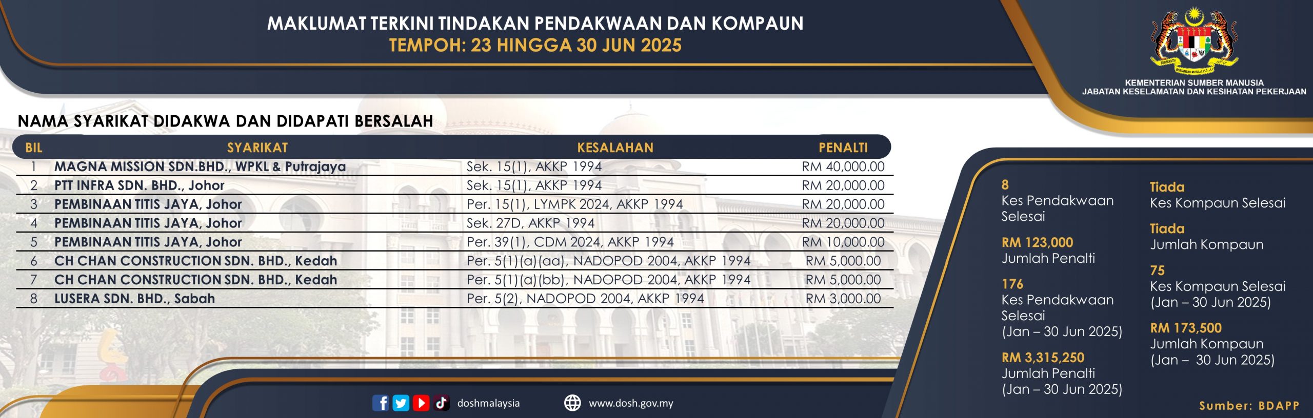 Kes Pendakwaan