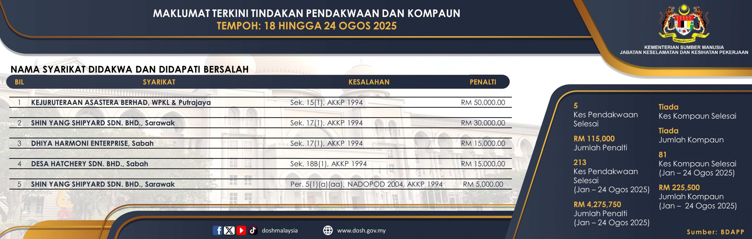 Kes Pendakwaan