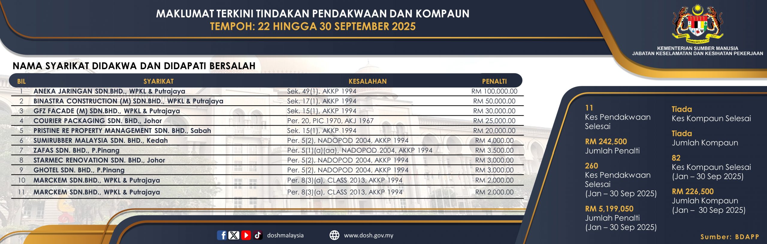 Kes Pendakwaan